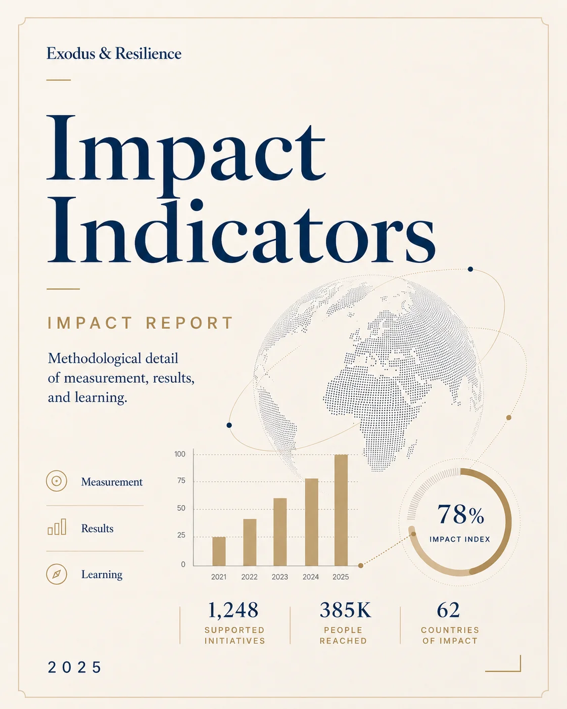 Impact indicators cover · Exodus & Resilience