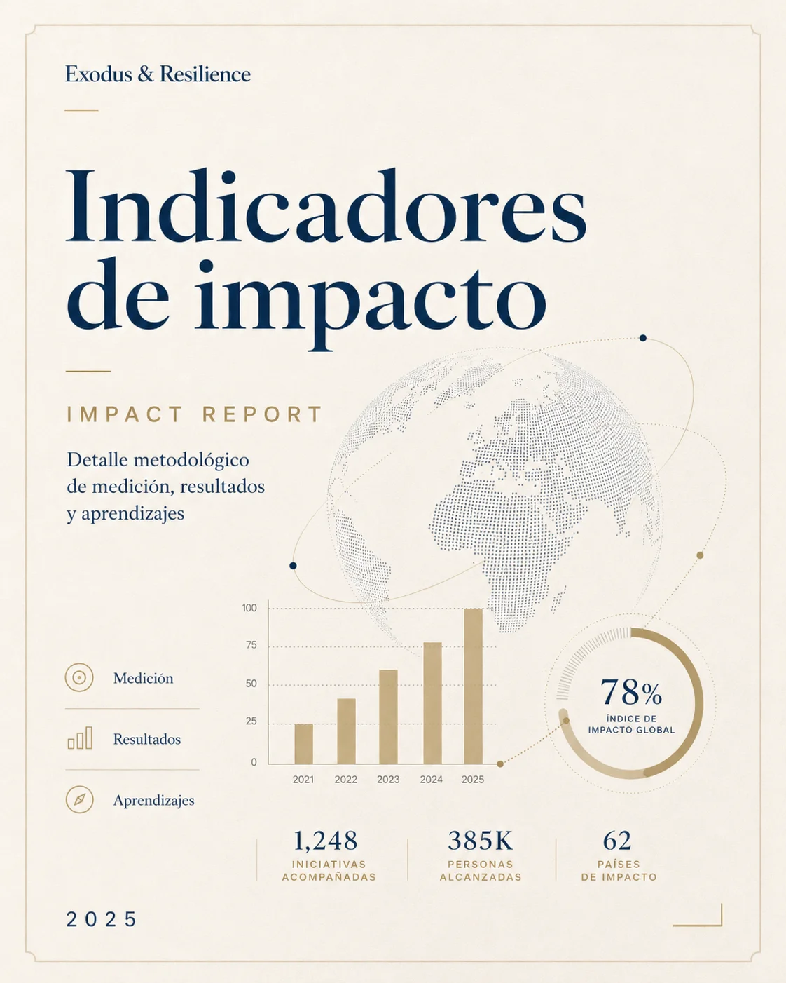Portada Impact Report · Exodus & Resilience